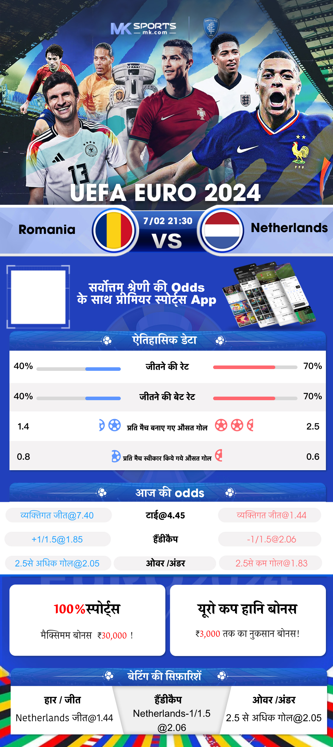 आज का क्रिकेट खेल