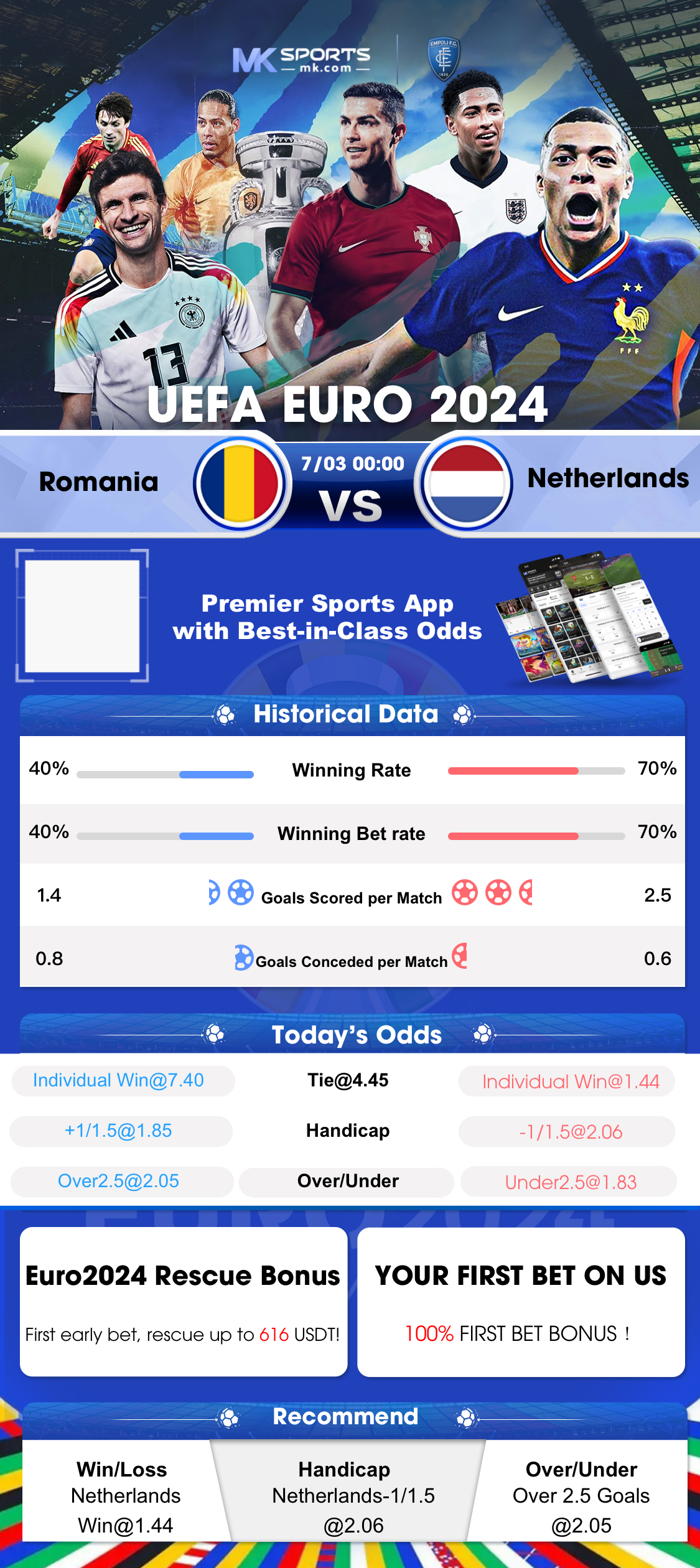 cricket bet 365