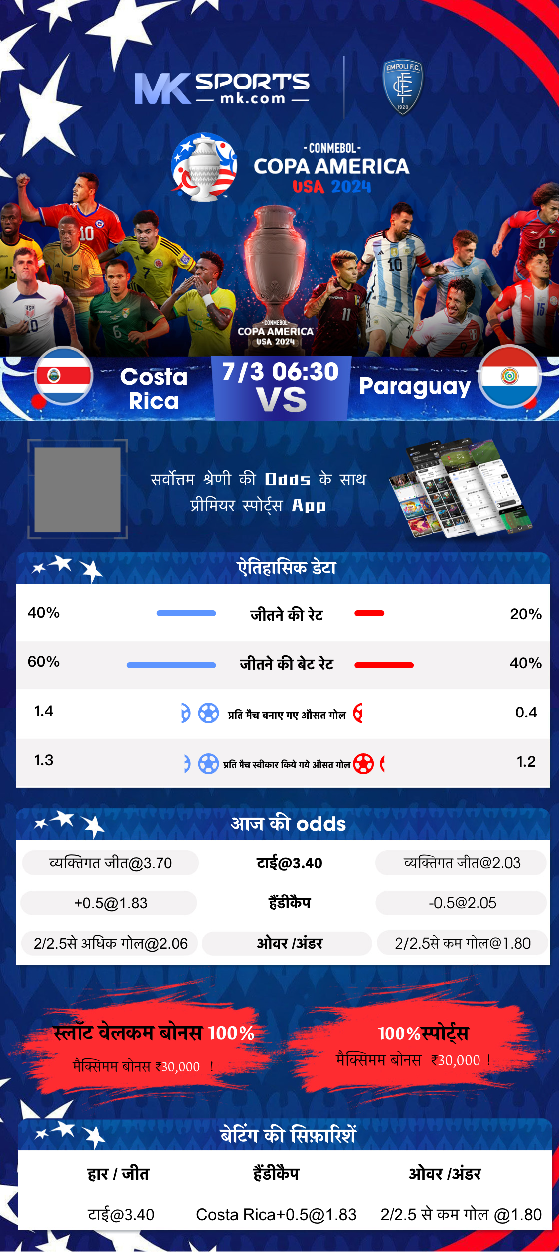 ipl love score