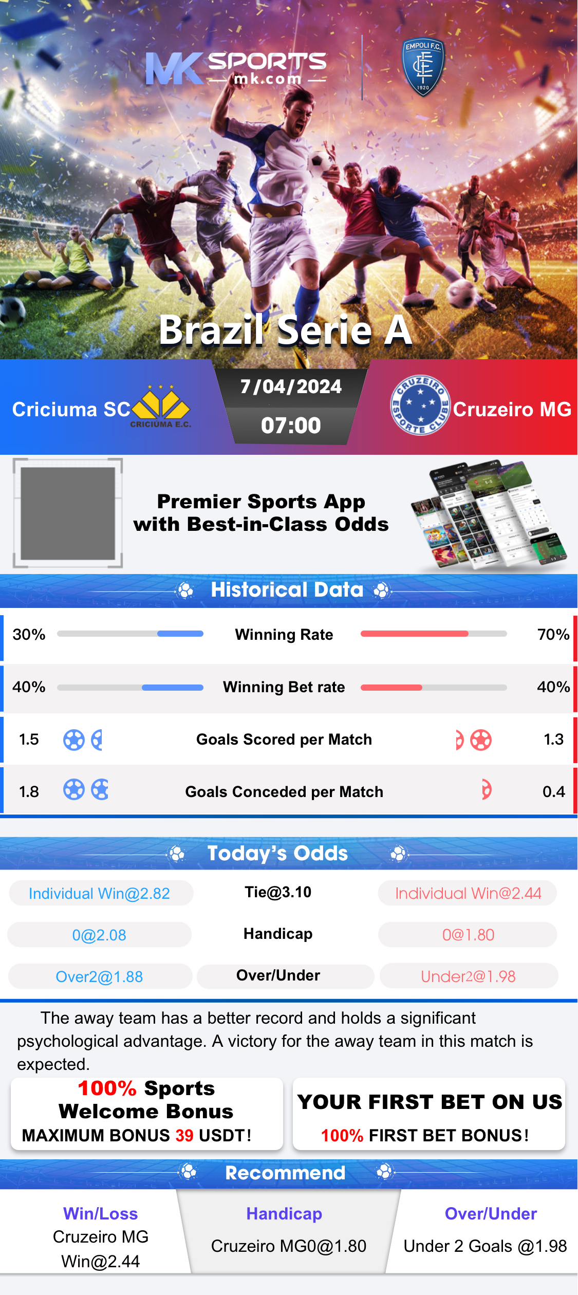 kl chart result